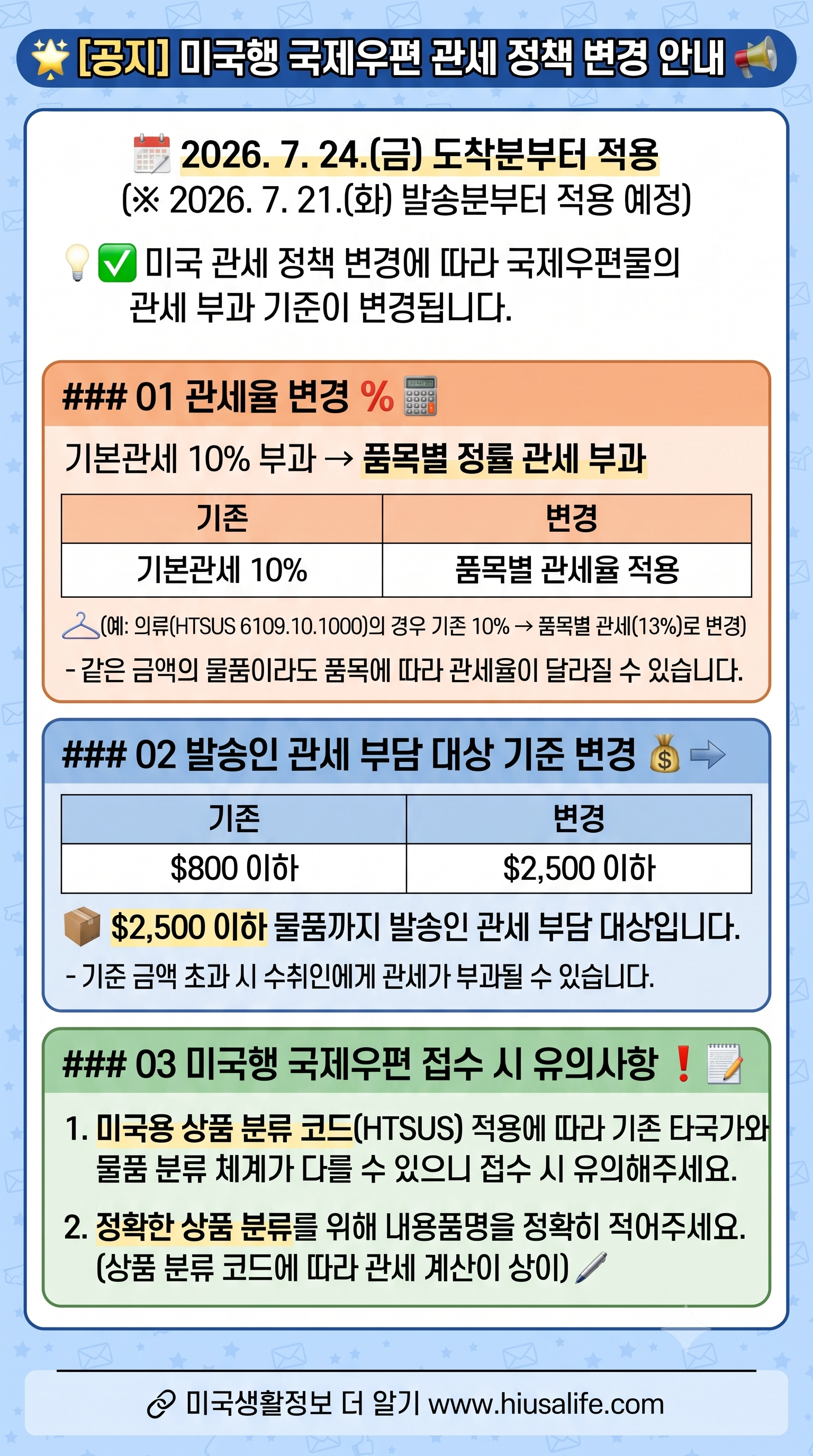 U.S. Postal Customs After July 24, 2026: What Actually Changed for Packages from Korea