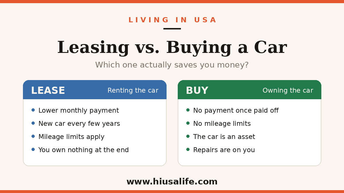 Leasing vs. Buying a Car in the USA (2026): Which One Actually Saves You Money?